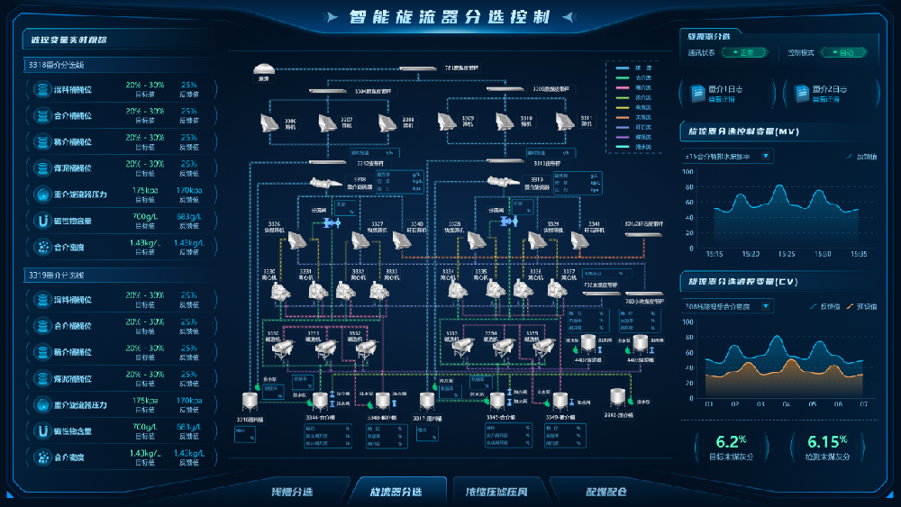【公司新聞】國(guó)際領(lǐng)先！北京華宇中選自控公司一項(xiàng)科技成果通過(guò)鑒定！